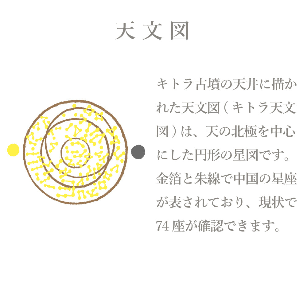 ならまき めっちゃ薄い腹巻き第2弾 天文図(茶)